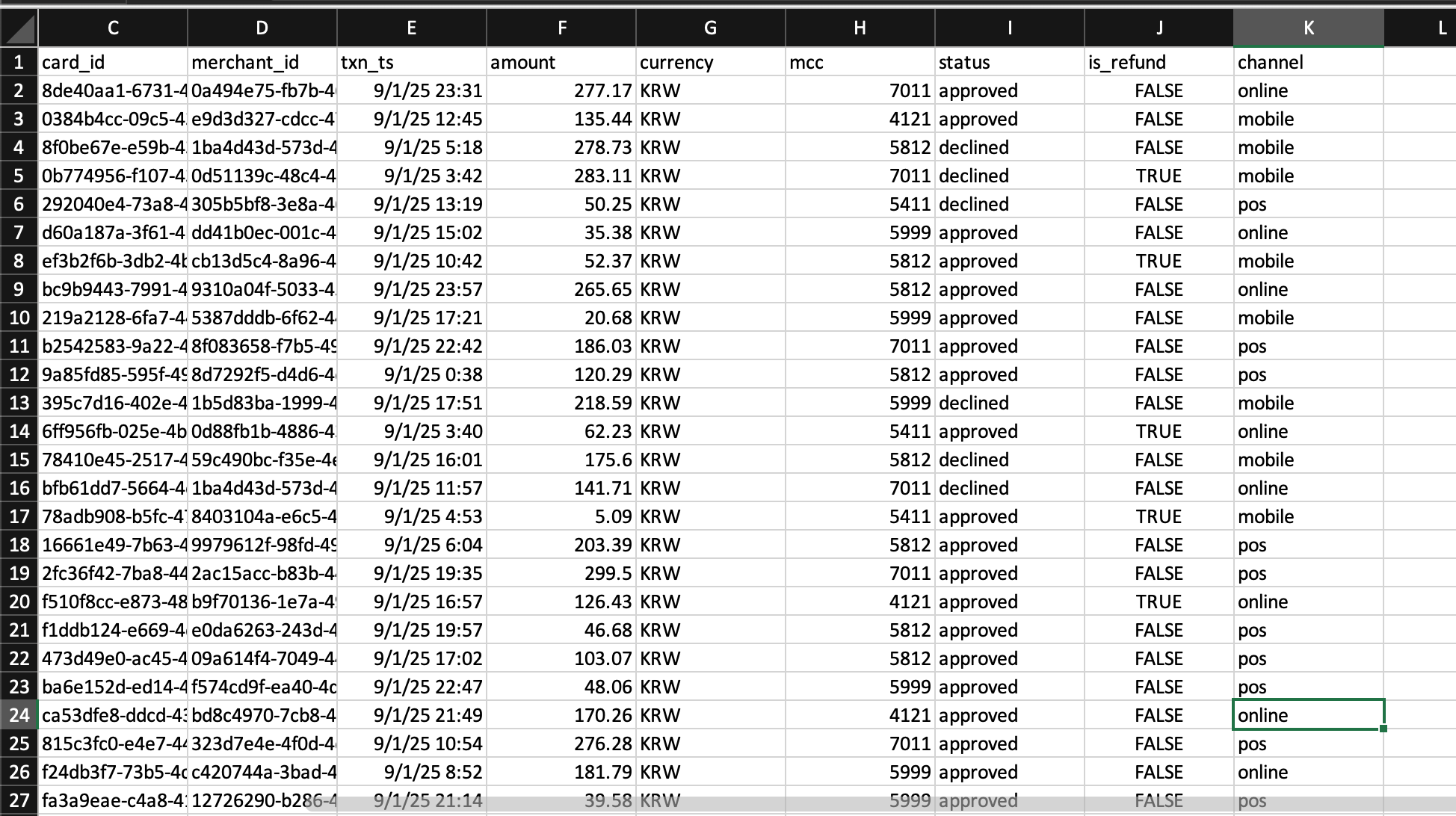 Sample raw transaction data