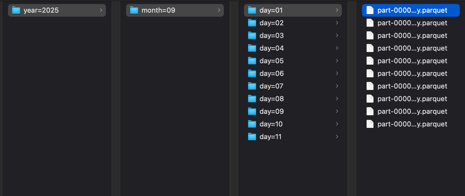 Partitioned data