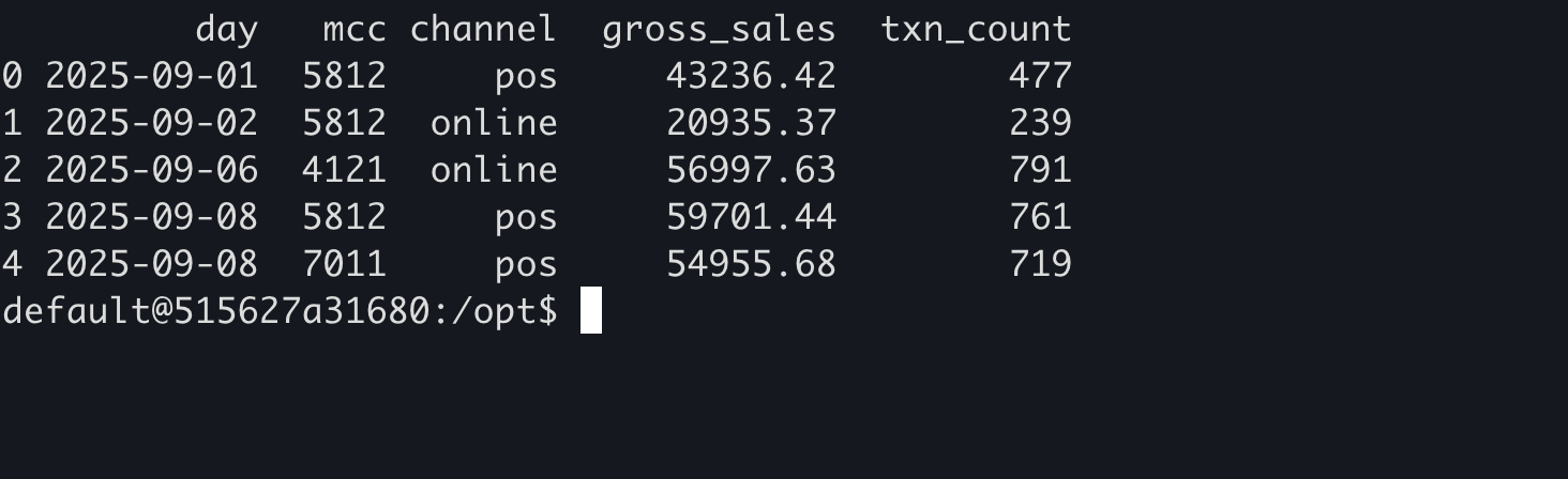Sample query result